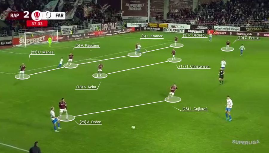 Rapid se apără perfect. Petrila, în acest cadru, este elementul dinamic. Foto generat în platforma Wyscout Meciul complet » Cum a adus-o Gâlcă pe Rapid în punctul pe care Șumudică nu l-a atins niciodată