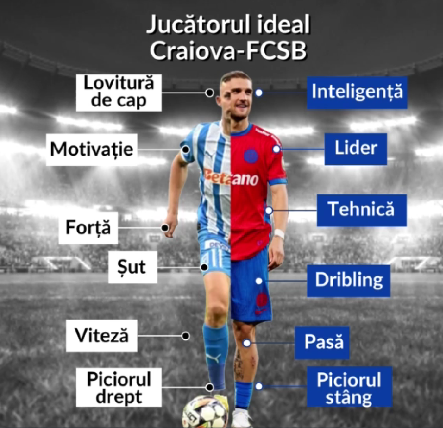 Basarab Panduru a construit „fotbalistul perfect” cu jucători de la FCSB și Universitatea Craiova: „El e cel mai «șmecherit»”