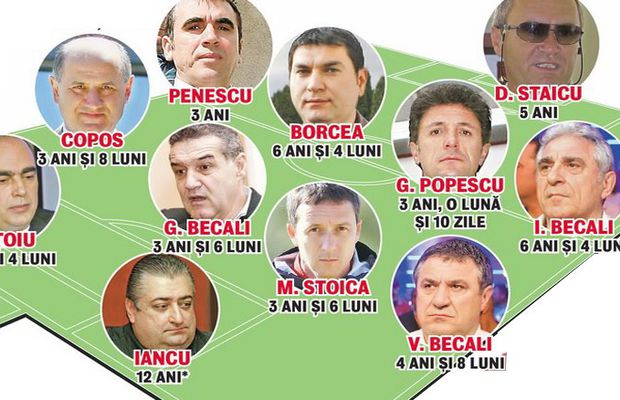 VIDEO Fotbalul condamnaților » Adrian Mititelu, al 17-lea nume mare care ajunge la închisoare