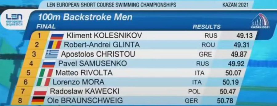 Robert Glință, argint european în proba de 100 metri spate! David Popovici, calificat cu cel mai bun timp în finala la 200 metri liber