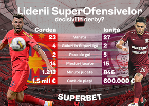 SuperDerby pe Arena Națională: FCSB - Rapid, meciul care trebuie câștigat. Prinde Cotele Superbet!