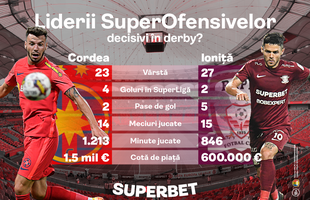 SuperDerby pe Arena Națională: FCSB - Rapid, meciul care trebuie câștigat. Prinde Cotele Superbet!