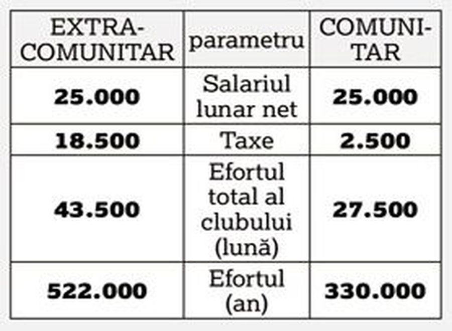 FCSB // Legea Planici » Dacă nu va fi modificată în scurt timp, extracomunitarii vor rămâne tot mai puțini în Liga 1!