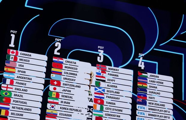 Tragerea la sorți a grupelor Campionatului Mondial din 2026