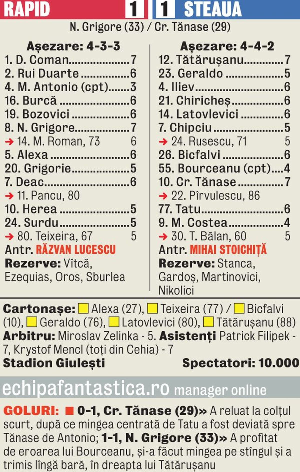 Stoichiță a vorbit cu Becali la telefon în timpul derby-ului Rapid - Steaua 1-1 (aprilie 2012)