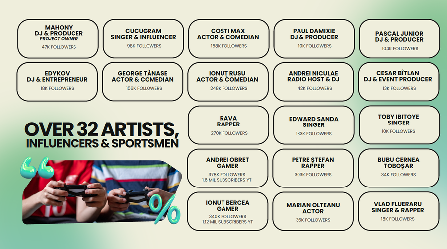 Duminică are loc primul turneu caritabil de FIFA din România. Cine participă și unde ajung banii strânși