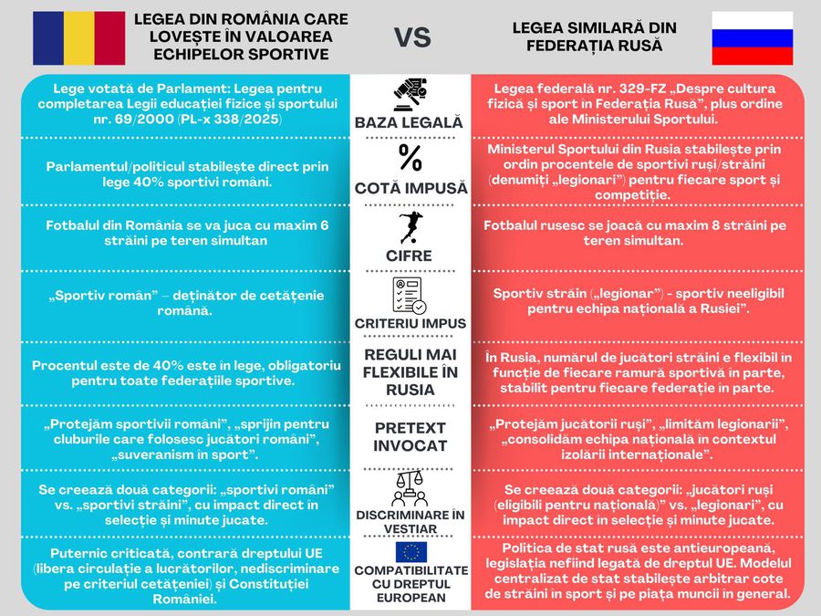 Dan Șucu, Mihai Rotaru, Mihai Stoica și Iuliu Mureșan au semnat o petiție și i-au trimis-o lui Nicușor Dan: „Nu are ce căuta în vestiar!”