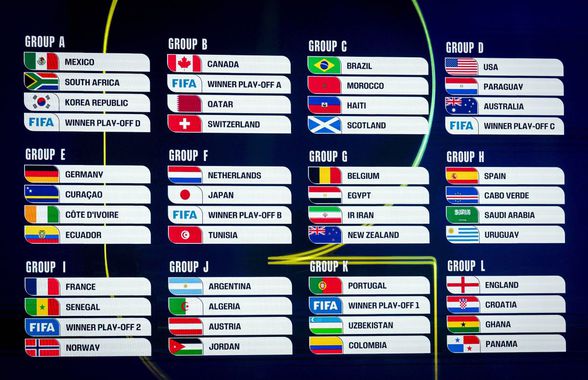 Primele reacții de la posibilele adversare ale României la Campionatul Mondial: „Ce tragere la sorți!”