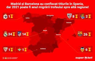 Granzii Spaniei nu mai sunt siguri de coroană! Atletico și Sociedad au pus gând rău Barcelonei și Realului. Care provincie câștigă lupta?