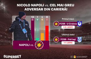 FCSB – FC U Craiova | Nicolo Napoli, cu gândul la trecut și ochii la prezent