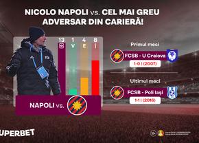 FCSB – FC U Craiova | Nicolo Napoli, cu gândul la trecut și ochii la prezent