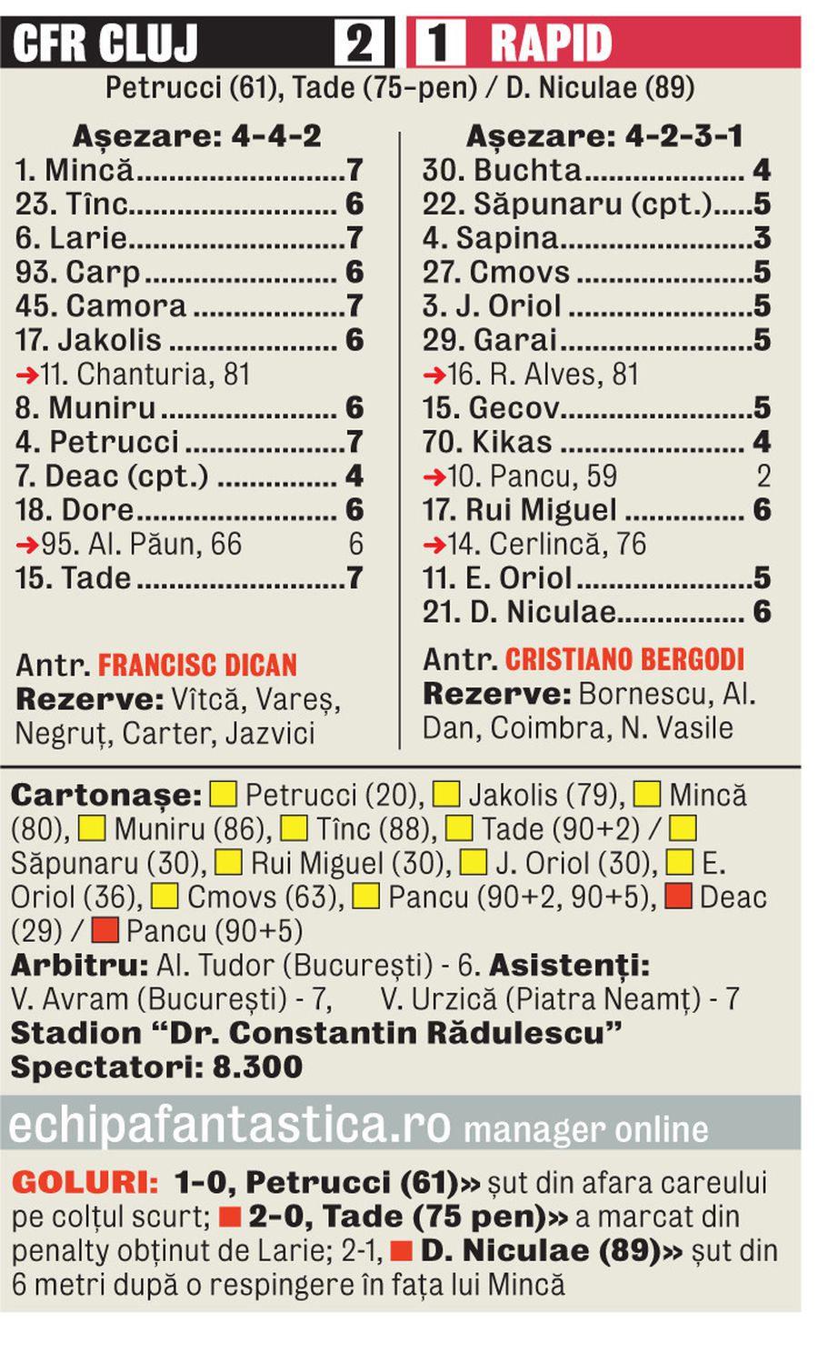 Pancu și Bergodi, amintiri de la ultimul meci împreună: „Un moment trist. Era antrenorul meu la Rapid”