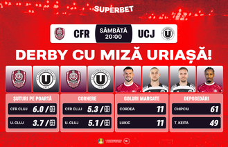Derby în Gruia: CFR și „U” se luptă cu gândul la play-off!