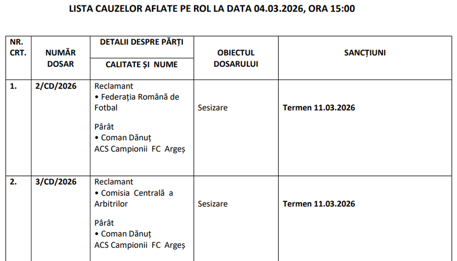 Pe față tratat cu mănuși, în culise reclamat de FRF și CCA! Răsturnare în cazul lui Dani Coman
