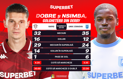 Etapa derby-urilor, cu Dobre și Nsimba în prim-plan!