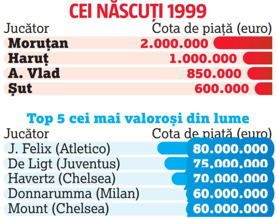 FCSB e în noul trend al fotbalului mare » „Roș-albaștrii”, peste cluburile din „Big Four” din Europa