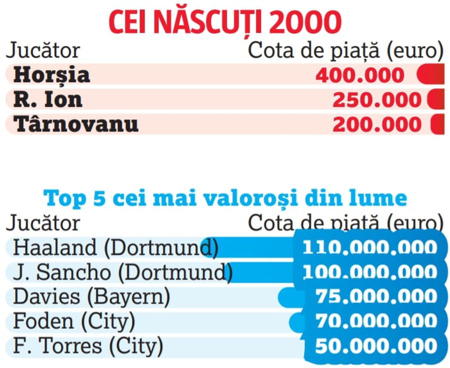 FCSB e în noul trend al fotbalului mare » „Roș-albaștrii”, peste cluburile din „Big Four” din Europa