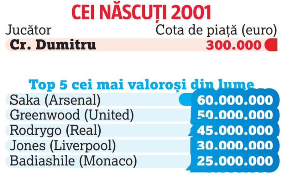 FCSB e în noul trend al fotbalului mare » „Roș-albaștrii”, peste cluburile din „Big Four” din Europa