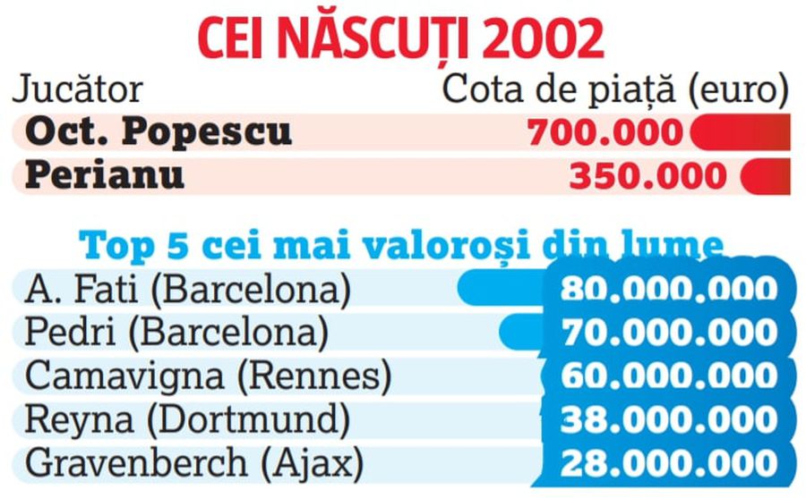 FCSB e în noul trend al fotbalului mare » „Roș-albaștrii”, peste cluburile din „Big Four” din Europa