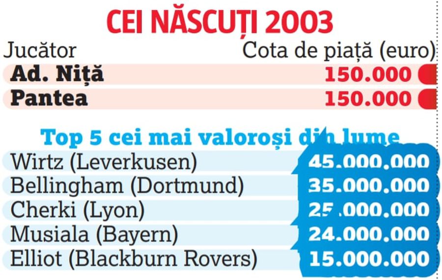 FCSB e în noul trend al fotbalului mare » „Roș-albaștrii”, peste cluburile din „Big Four” din Europa