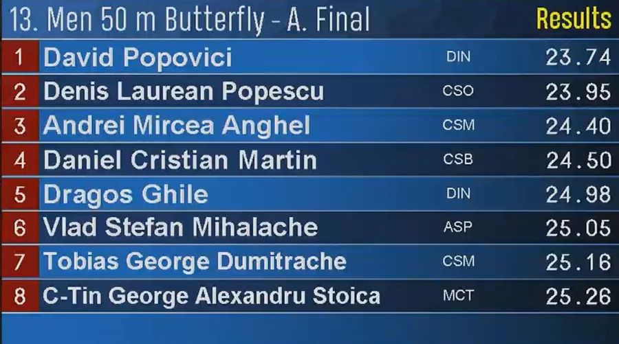 David Popovici, a treia medalie la Campionatele Naționale de la Otopeni » Record național la 50 metri fluture