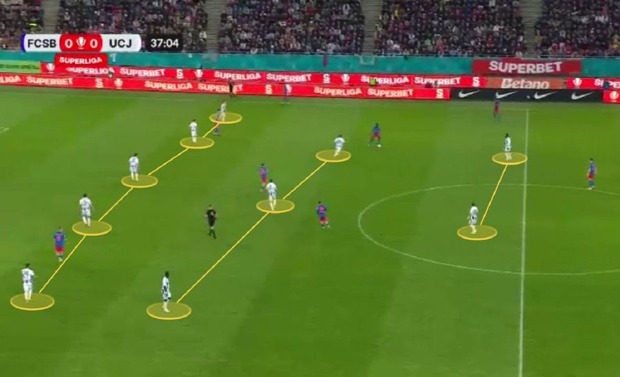 U Cluj în 5-3-2 pe tranziție negativă. Foto generat de Wyscout Cum a încercat Sabău să o surprindă pe FCSB » Rombul „imperfect” nu a funcționat