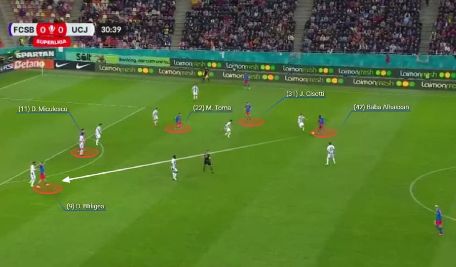 Construcția celor de la FCSB. Cu Toma și Miculescu, în centru, părăsindu-și benzile. Foto generat de Wyscout Cum a încercat Sabău să o surprindă pe FCSB » Rombul „imperfect” nu a funcționat
