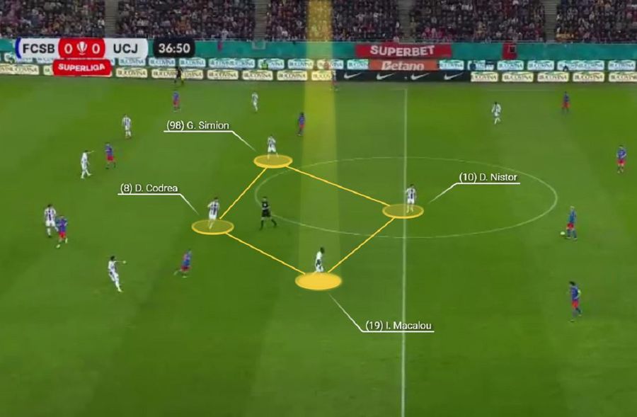 Codrea - Simion - Nistor - Macalou a fost axa continuă care a format rombul de construcție al celor de la U Cluj. Thiam, fără sarcini pe retragere. Foto generat de Wyscout Cum a încercat Sabău să o surprindă pe FCSB » Rombul „imperfect” nu a funcționat
