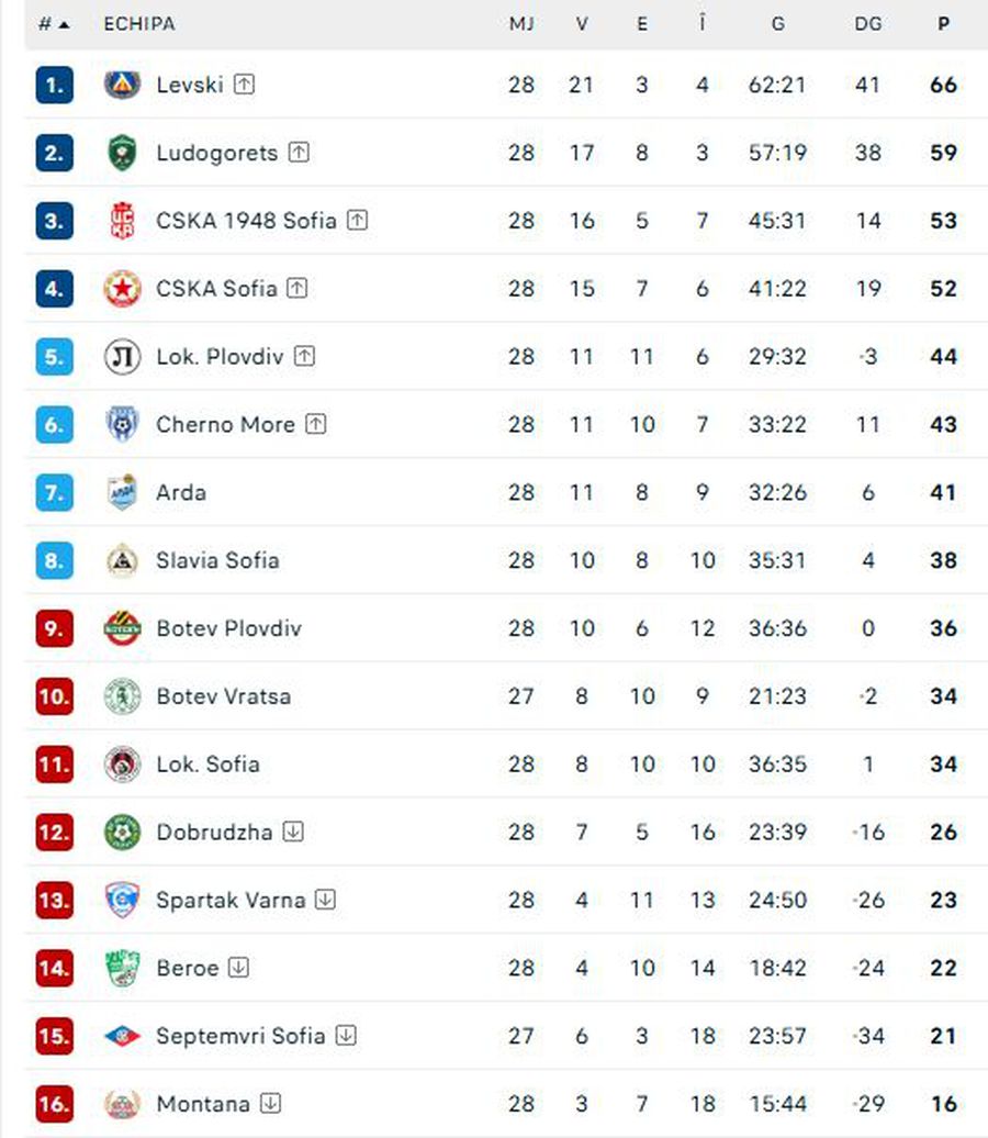 Gol de Trofeul Puskas în Bulgaria, în minutul 90+6 al meciului care poate influența lupta pentru titlu