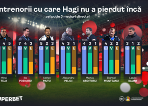 Reușește Mutu prima victorie în fața lui Hagi? Vezi Oferta pentru Superetapa din play-off