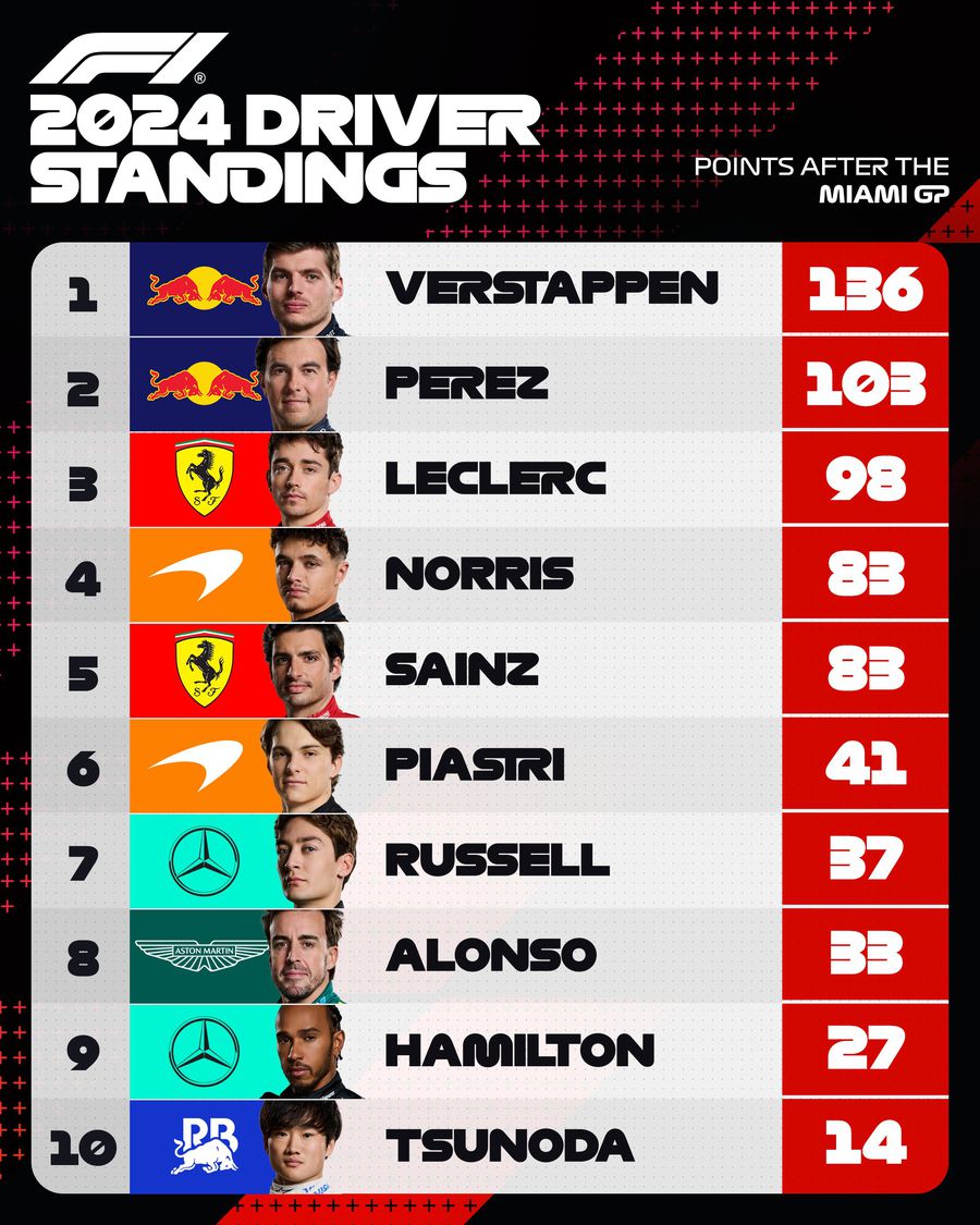 Surpriza sezonului în Formula 1 » L-a devansat pe Verstappen și a câștigat prima cursă din carieră: „Era timpul, nu?!”