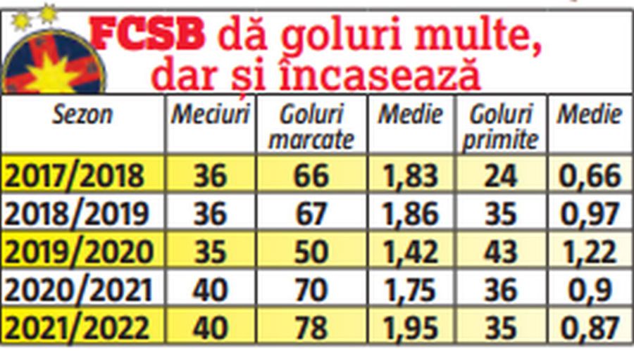 Ce are CFR și n-au FCSB și CSU Craiova » Două aspecte-cheie îi fac pe ardeleni campioni an de an