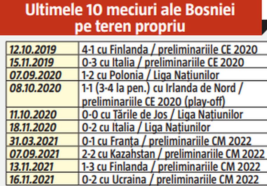 Chiricheș, Niță și Răzvan Marin, puncte fixe. În rest, OUT! » Cum arată echipa probabilă a României pentru meciul cu Bosnia