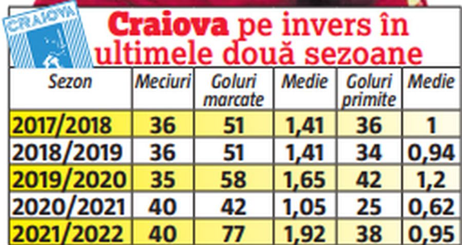 Ce are CFR și n-au FCSB și CSU Craiova » Două aspecte-cheie îi fac pe ardeleni campioni an de an