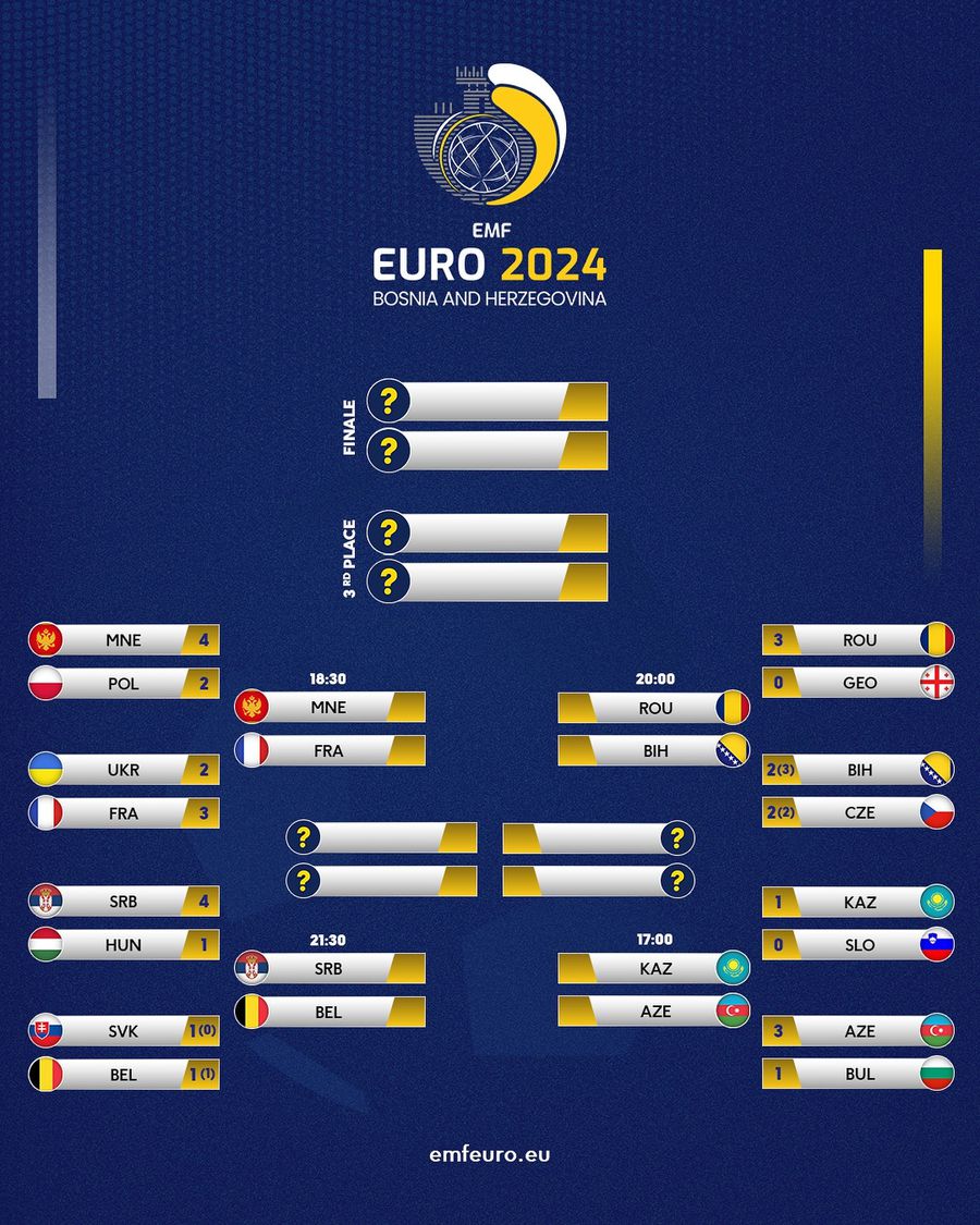România s-a calificat în semifinalele Europeanului de minifotbal » Urmează marele test: reeditarea finalei CM din 2023