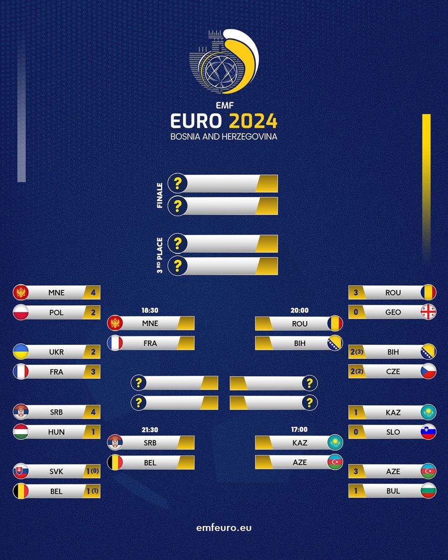 Tabloul fazelor finale de la Euro 2024 România s-a calificat în semifinalele Europeanului de minifotbal » Urmează marele test: reeditarea finalei CM din 2023