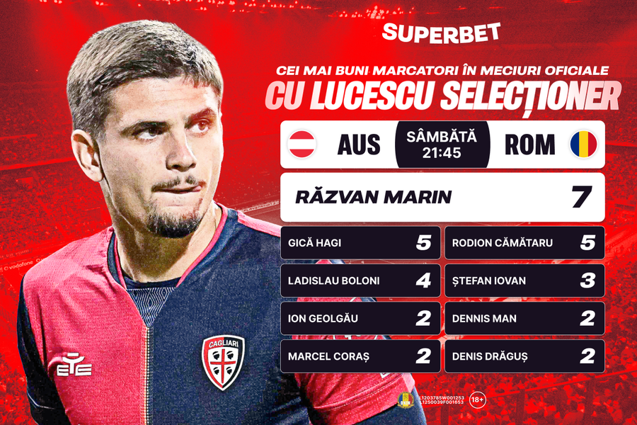 Vezi marile victorii ale României în preliminariile CM și surpriza pregătită de Superbet în ziua meciului!