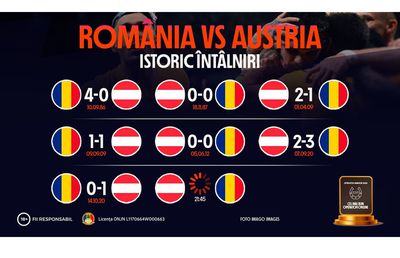 Misiunea României în preliminariile Cupei Mondiale