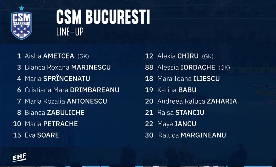 CSM București - Gyor, semifinala EHF Youth Club Trophy » Pauză la Budapesta