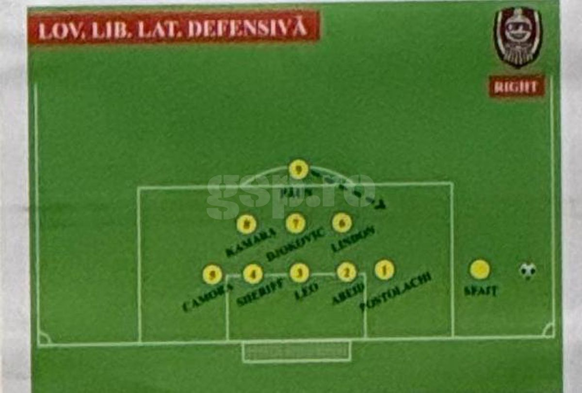 CFR Cluj - scheme Supercupa FCSB