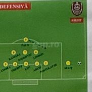 Dan Petrescu's schemes in the match against CFR Cluj, in the Super Cup