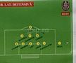 Schemele lui Dan Petrescu în meciul cu CFR Cluj, din Supercupă