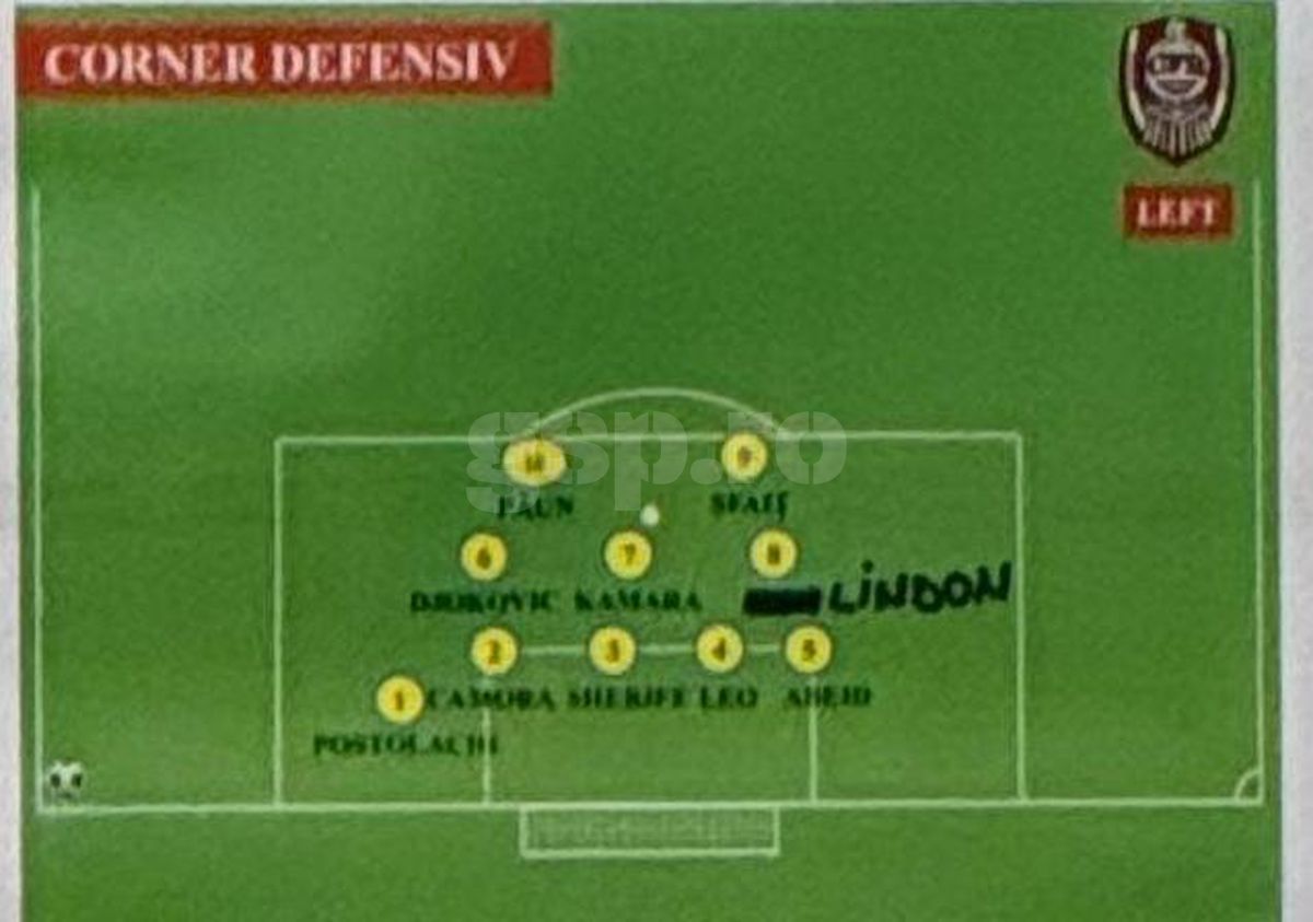 CFR Cluj - scheme Supercupa FCSB