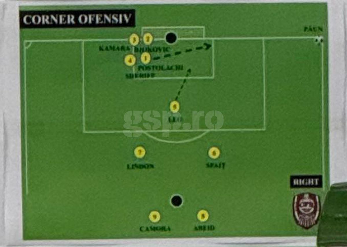 CFR Cluj - scheme Supercupa FCSB