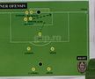 Schemele lui Dan Petrescu în meciul cu CFR Cluj, din Supercupă