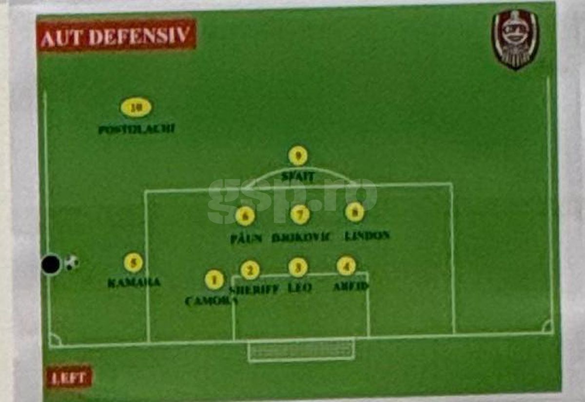 CFR Cluj - scheme Supercupa FCSB