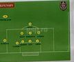 Schemele lui Dan Petrescu în meciul cu CFR Cluj, din Supercupă