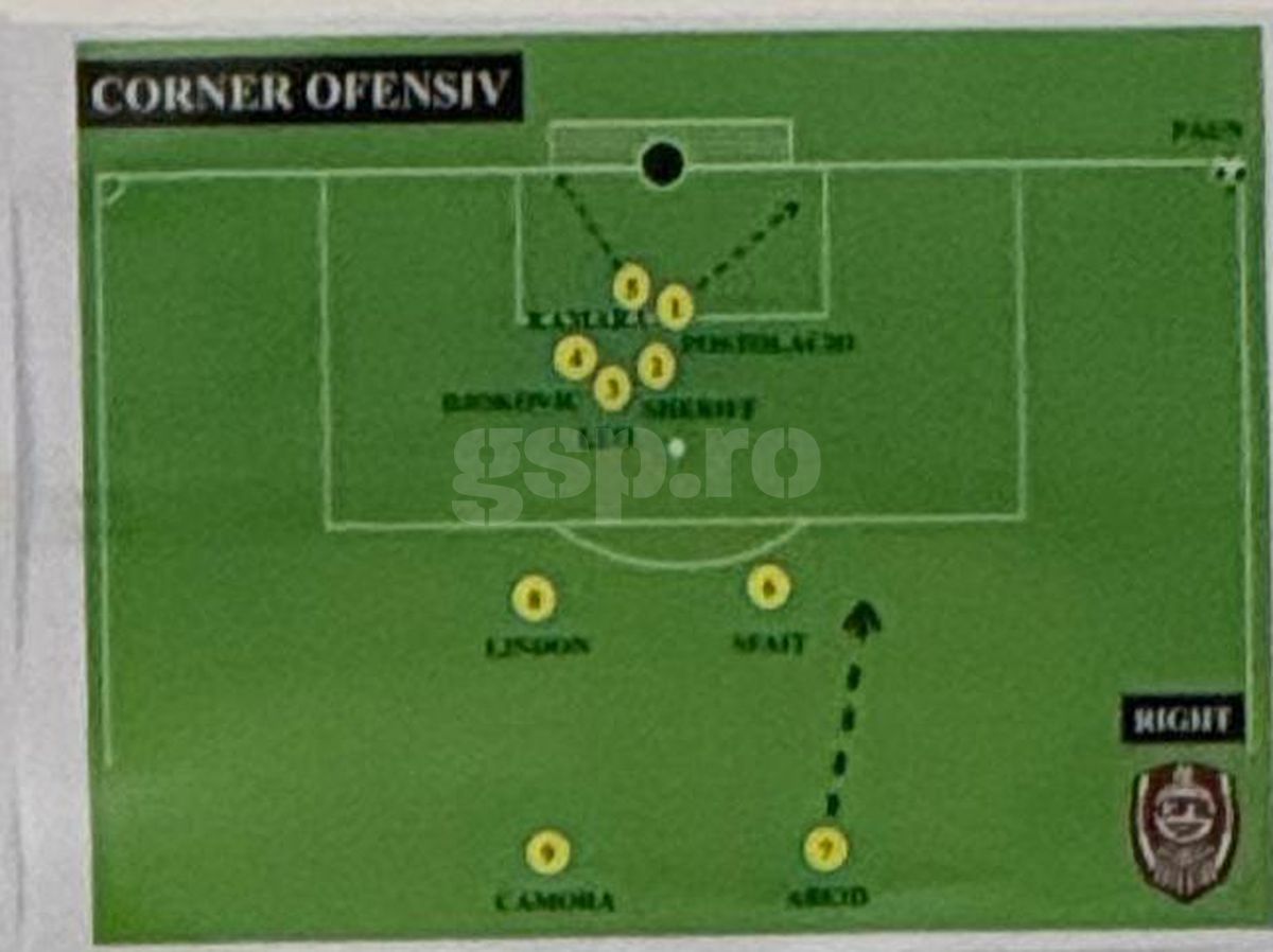 CFR Cluj - scheme Supercupa FCSB