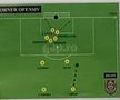 Schemele lui Dan Petrescu în meciul cu CFR Cluj, din Supercupă