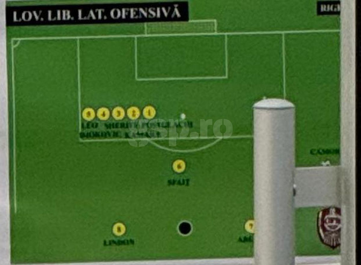 CFR Cluj - scheme Supercupa FCSB